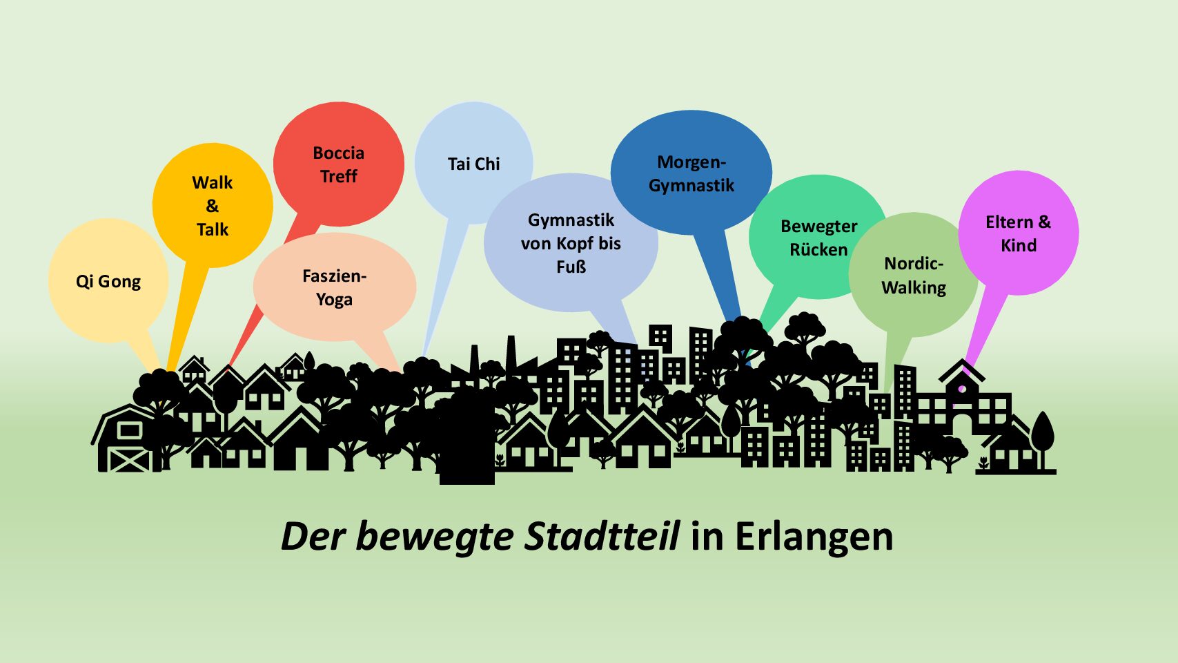 Der bewegte Stadtteil 2024 Der bewegte Stadtteil 2024